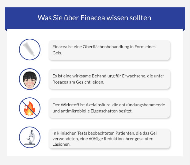 Was Sie über Finacea wissen sollten 