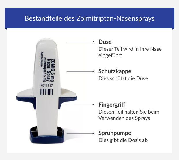 Bestandteile des Zolmitriptan Nasensprays