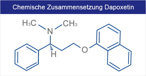 Wirkstoff Dapoxetin