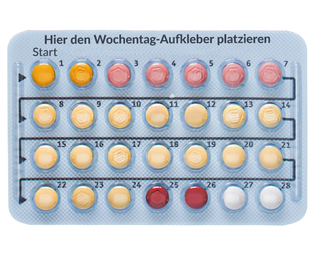 Qlaira Blisterpackung