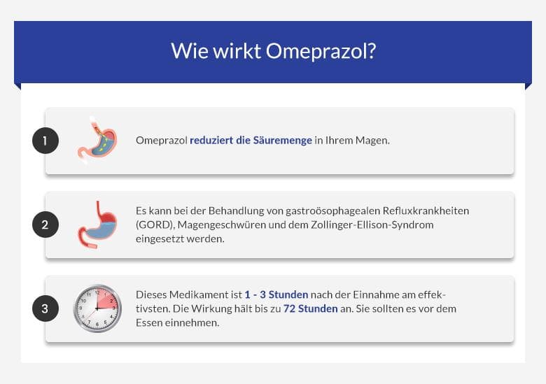 Omeprazol Wie Oft Am Tag