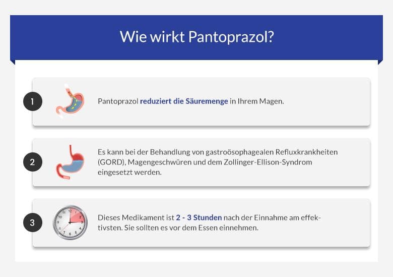 Wie Lange Braucht Pantoprazol Bis Es Wirkt