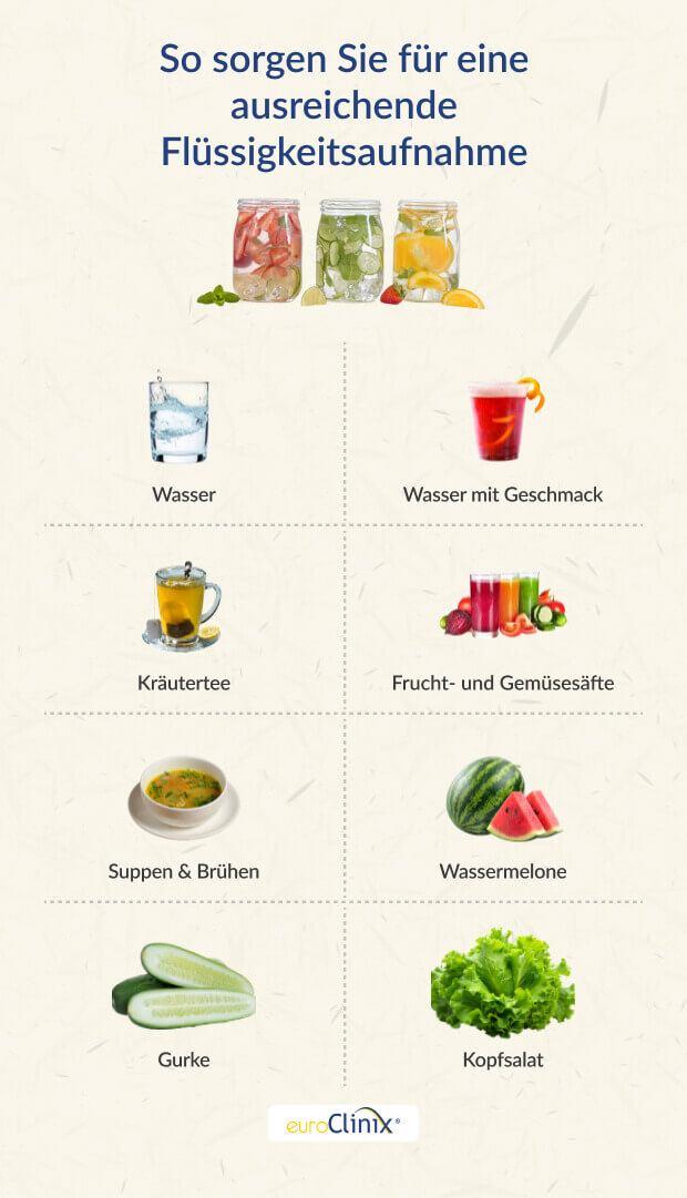 Wasserreiche Lebensmittel und Getränke