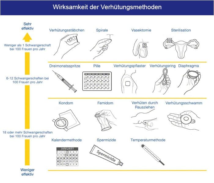 Verh tungsmethoden Im berblick Rezeptfrei Online Verh tungsmethoden Im berblick Rezeptfrei Online