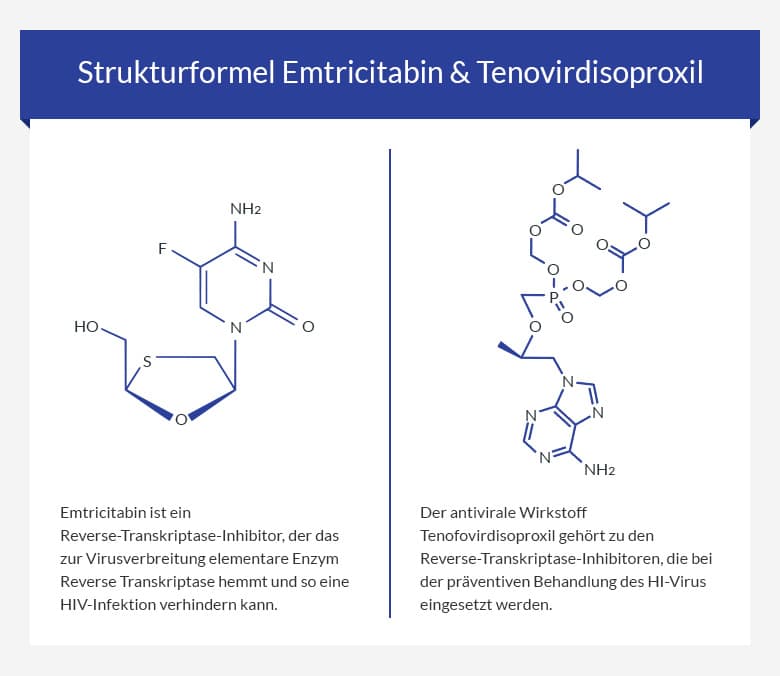 Strukturformel-Emtricitabin-&-Tenovirdisoproxil