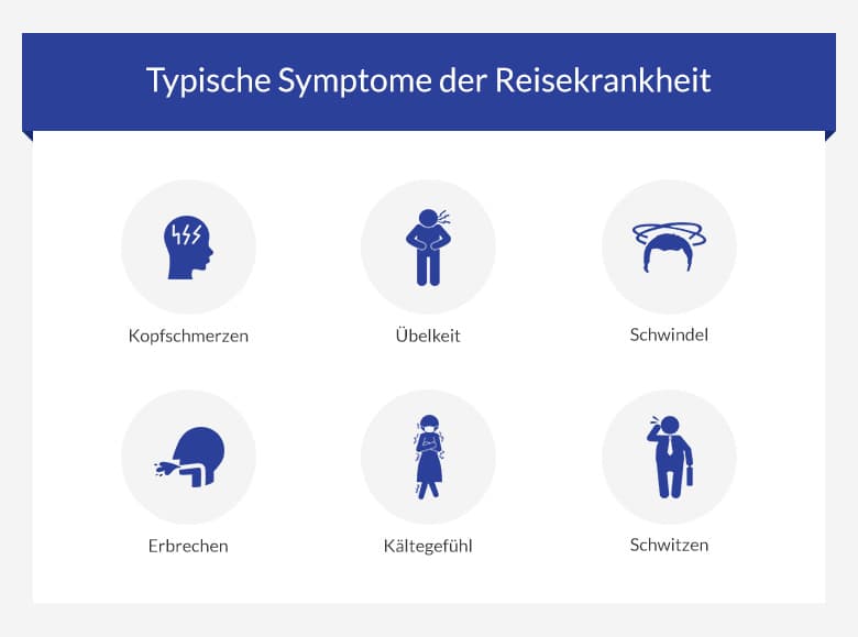 Typische symptome der res