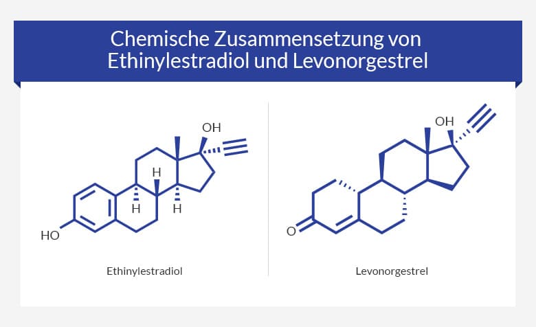 Chemische Zusammensetzung von Ethinylestradiol und Levonorgestrel