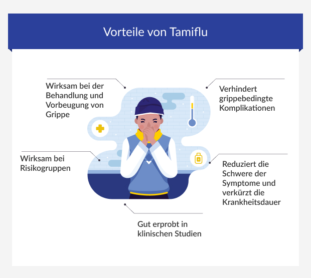 Vorteile von Tamiflu 