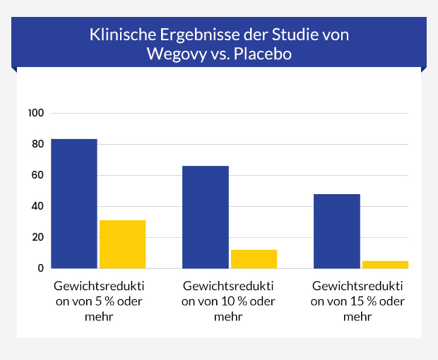 Lilly Neue Abnehmpille Der Insider Bericht Wie Wegovy Die Konkurrenz Abhängt - 16pg14a