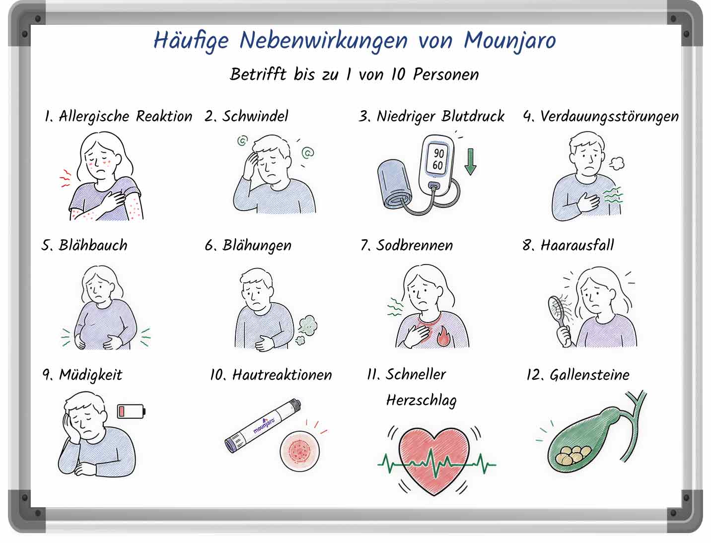 Skizze zu den häufigen Nebenwirkungen von Mounjaro mit Stichpunkten und Bildern