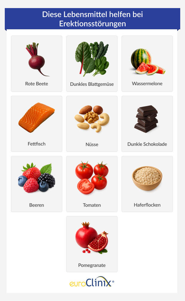Diese Lebensmittel helfen bei