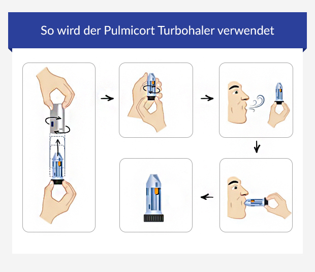 Grafik stellt die Verwendung eines Pulmicort Turbohalers dar