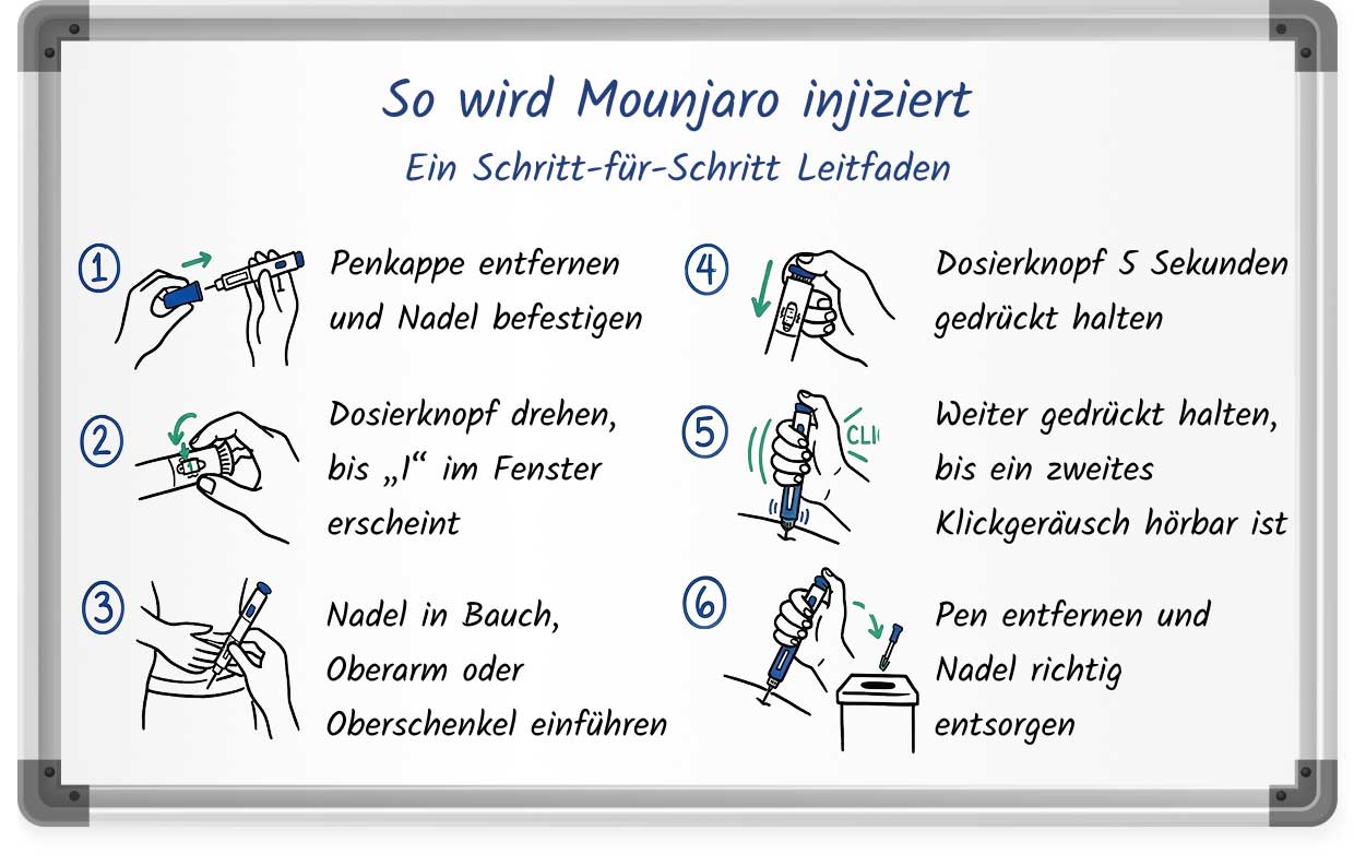Step-by-step demonstration of the Mounjaro injection pen technique