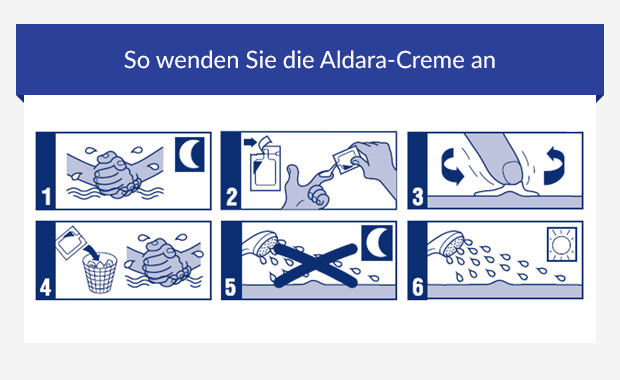 Infografik zeigt die Anwendung von Aldara