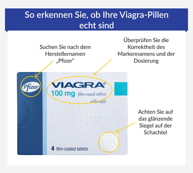Grafik zeigt Anzeichen einer echten Viagra-Packung
