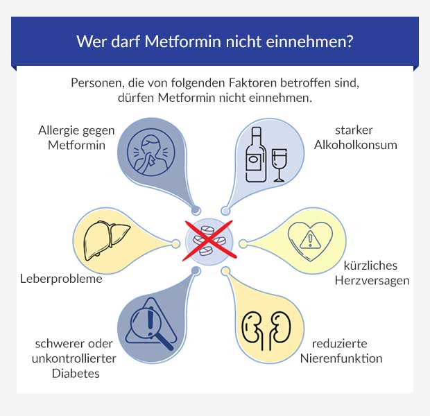Metformin Tabletten online kaufen • Arzneimittel gegen Typ-2-Diabetes
