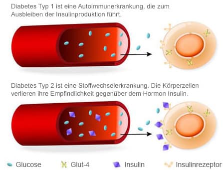 So lösen Sie schnell ein Problem mit Keftab Kaufen zollfrei Online Apotheke