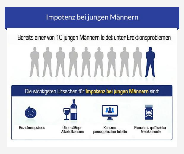 Impotenz Medikamente Behandlung Auf Euroclinix