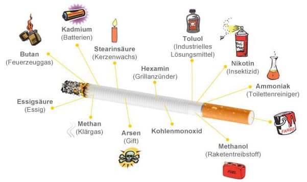 Raucherentwohnung Tabletten Behandlung Auf Euroclinix
