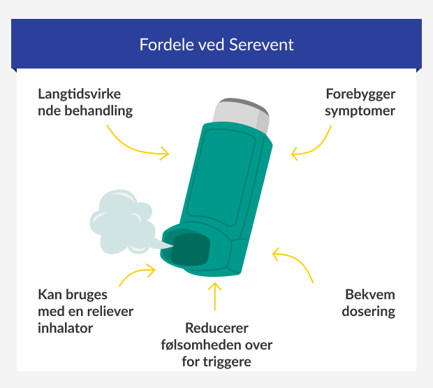 Benefits of a Serevent inhaler