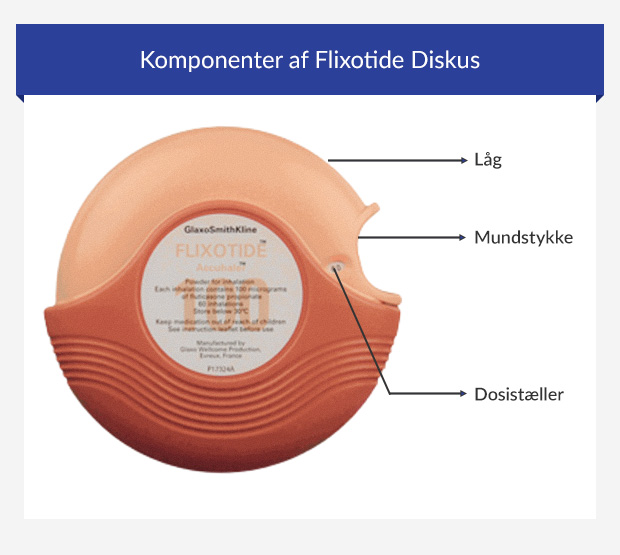 Komponenter af en Flixotide Evohaler