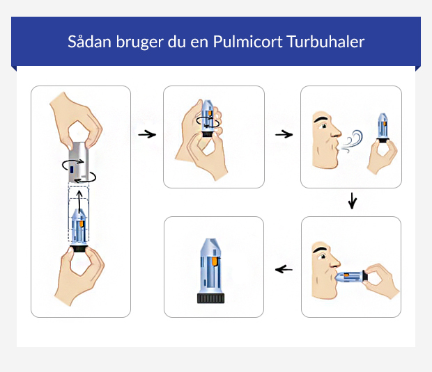 Grafik, der viser, hvordan man bruger en Pulmicort Turbuhaler