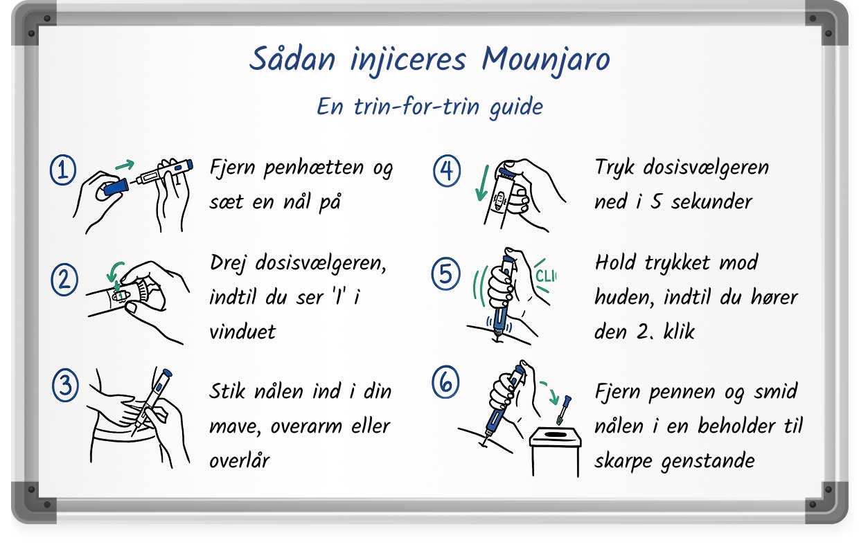 Trin-for-trin demonstration af Mounjaro-injektionspen teknikken