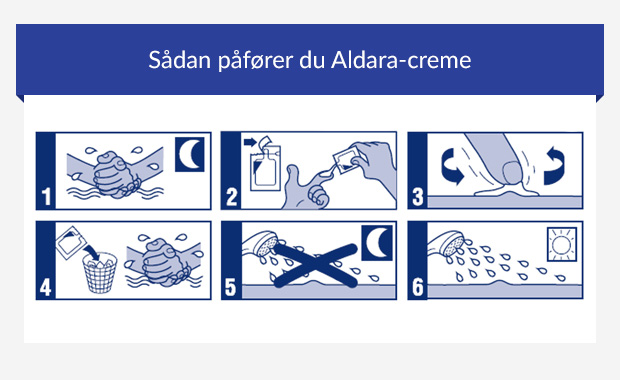 Infografik, der viser, hvordan man anvender Aldara