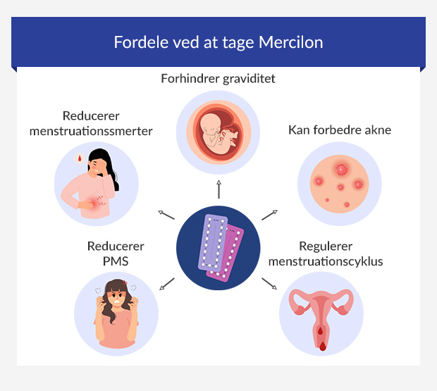 Infografik, der viser fordelene ved at tage Mercilon