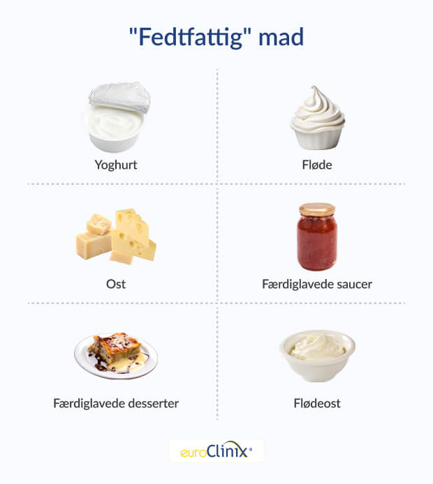 Grafik, der viser et udvalg af fødevarer, der ofte markedsføres som fedtfattige