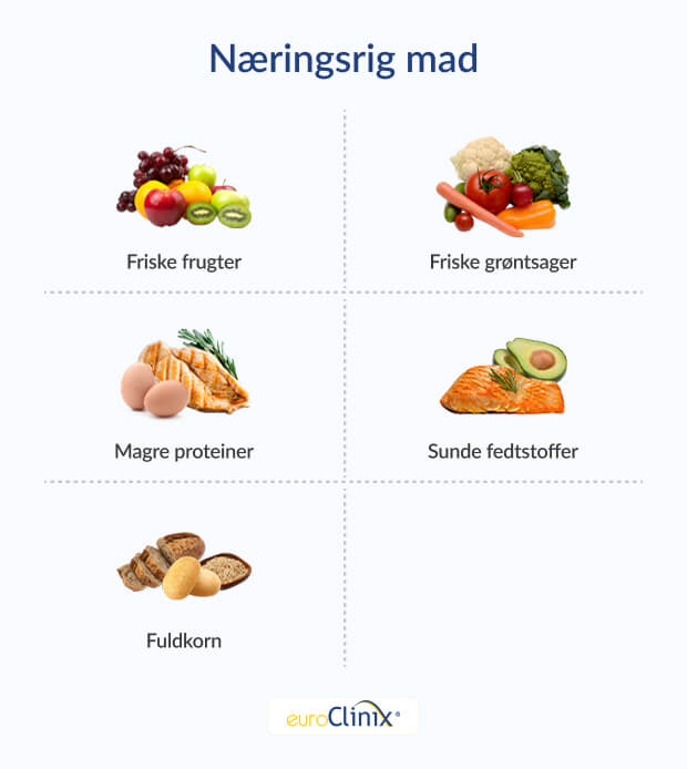 Grafik, der viser et udvalg af nærende fødevarer