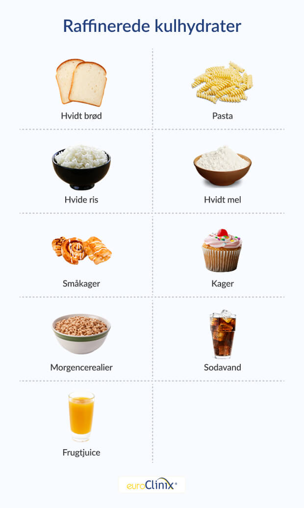 Grafik, der viser et udvalg af fødevarer med højt indhold af raffinerede kulhydrater