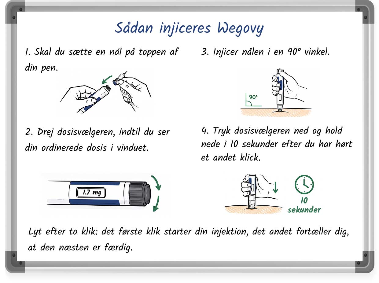 Trin-for-trin demonstration af Wegovy-injektionspen teknikken