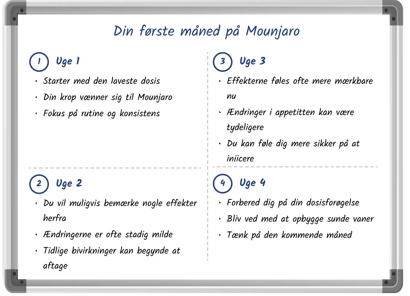 En skitseret illustration, der viser, hvad man kan forvente i løbet af de første 4 uger med Mounjaro