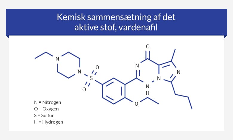 Kemisk sammensætning af det aktive stof, vardenafil
