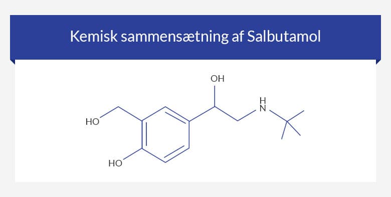 kemisk-sammensætning-af-salbutamol