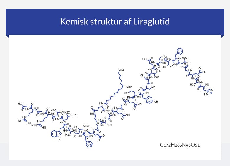 Kemisk struktur af Liraglutid