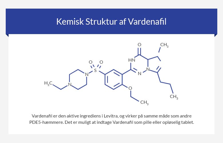 Kemisk sammensætning af Vardenafil