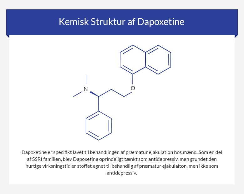 Kemisk Struktur af Dapoxetine