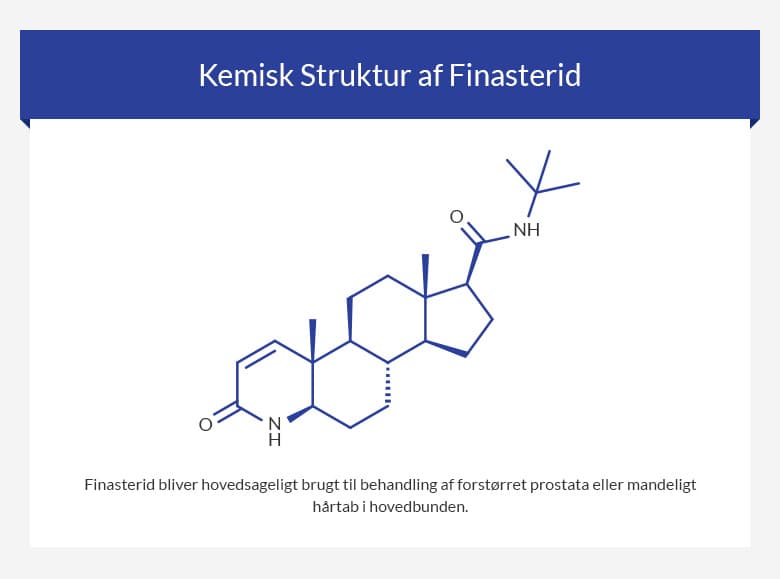 Kemisk Struktur af Finasterid