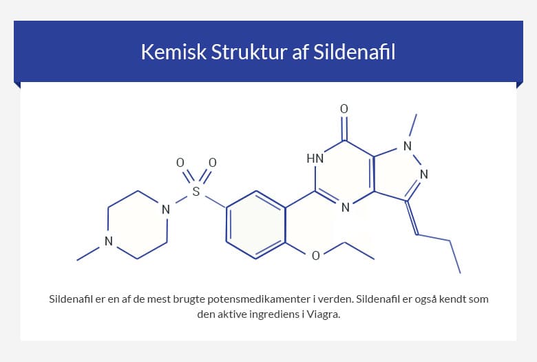 Kemisk Struktur af Sildenafil