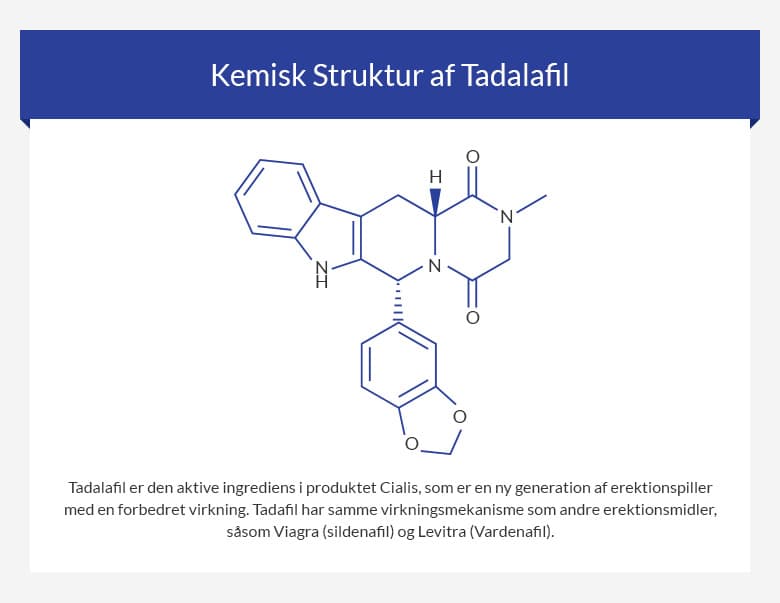 Køb generisk Viagra (Sildenafil) i 100 mg, uden recept, til en god pris