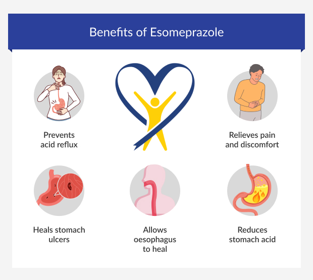 Benefits of Esomeprazole