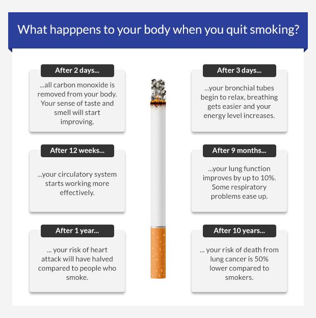 Stop Smoking Advice and Treatment to Help you Quit euroClinix