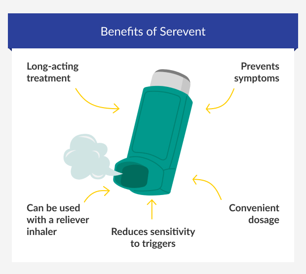 Benefits of a Serevent inhaler