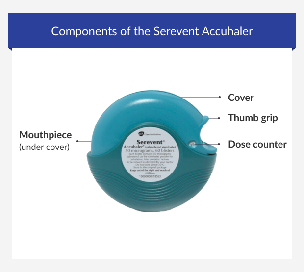 Components of the Serevent Accuhaler