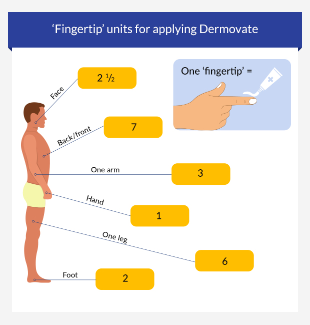 Dermovate Cream • Psoriasis & Eczema