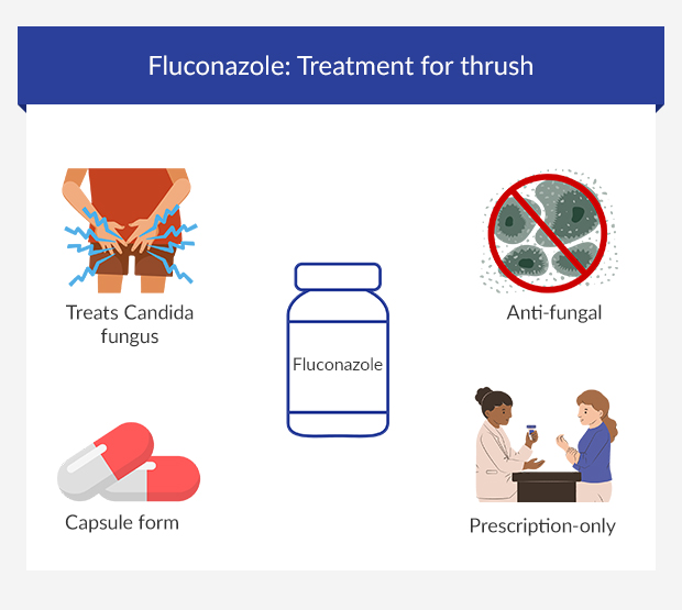 Fluconazole Effective thrush treatment