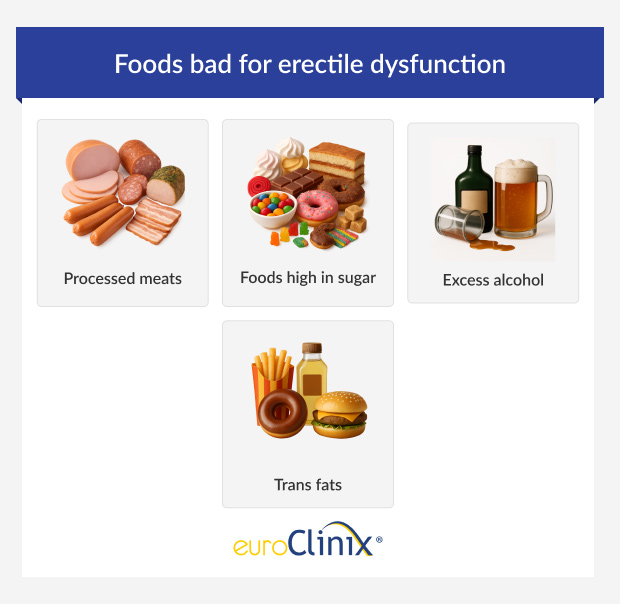 Foods bad for erectile dysfunction