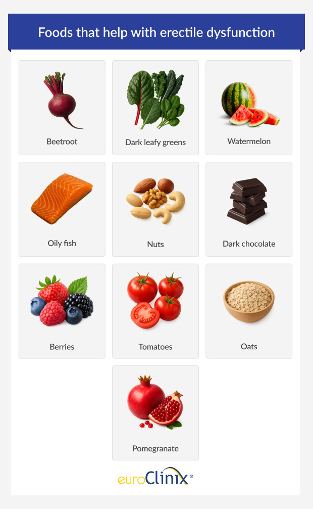 Foods that help with erectile dysfunction